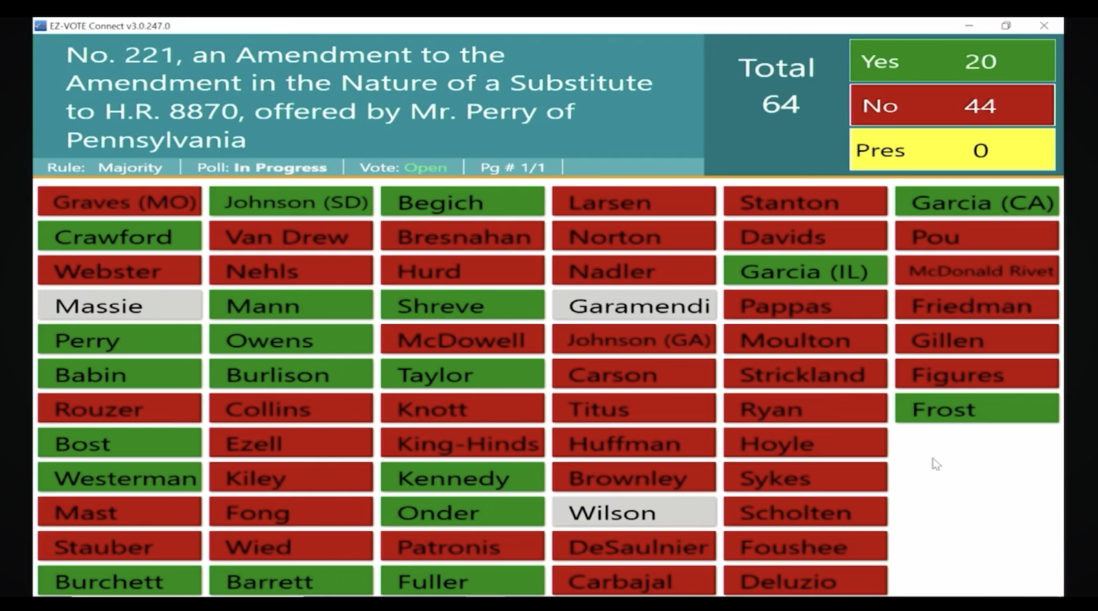 A grid with red, green, and gray boxes showing the votes on Amendment 221. Overall, there are 20 yes votes and 44 no votes. Larsen and Strickland are both in red, indicating they voted no.